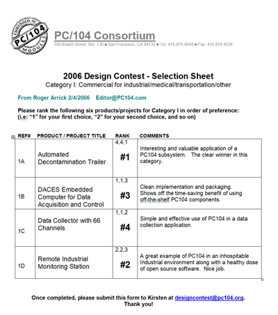 PC/104 Embedded Systems Contest 2006