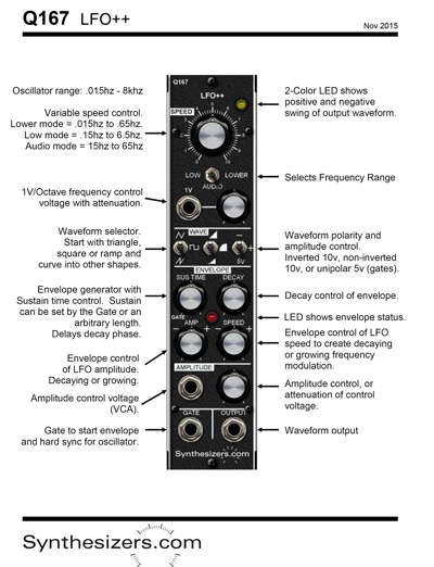 Synthesizers.com Q167 Data Sheet