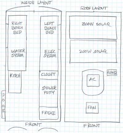 V0001 Layout