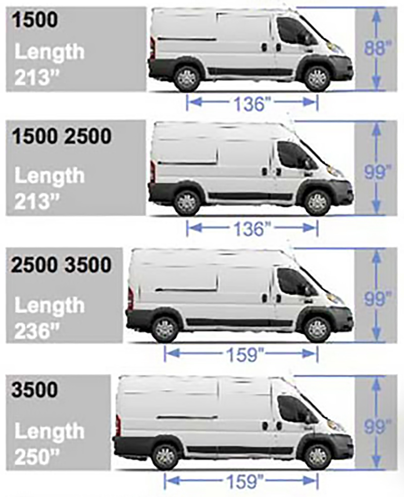 Promaster sizes